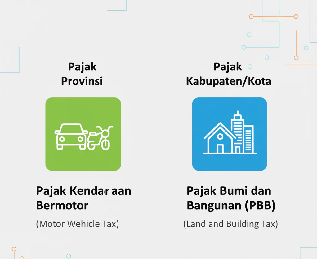 jenis pajak daerah