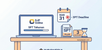 Wajib Pajak Wajib Tahu! Inilah Jenis-Jenis SPT & Jatuh Temponya yang Sering Bikin Orang Kena Denda Tanpa Sadar