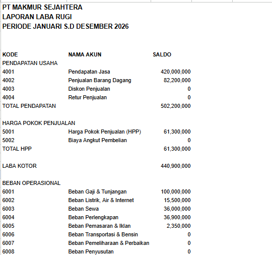 Mudah Membuat Laporan Keuangan Dalam 7 Hari