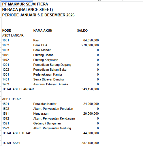 Mudah Membuat Laporan Keuangan Dalam 7 Hari